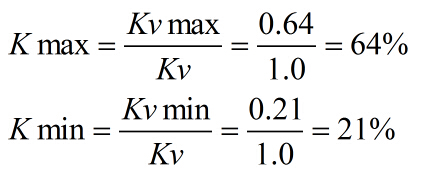 �{(di��o)��(ji��)�y�ڏ�Ӌ(j��)�㹫ʽ