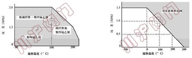 ���ϵ�ʹ�Üضȼ���������