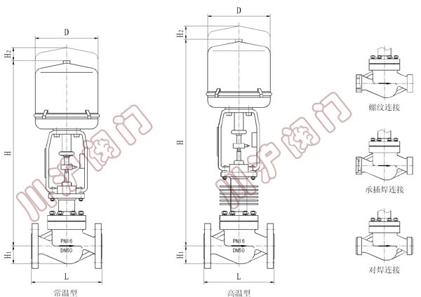 늄�(d��ng)�����{(di��o)��(ji��)�y ��Ҫ���ͳߴ�