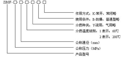 ZBSFȫ���P�늴��y��̖Ҏ(gu��)��