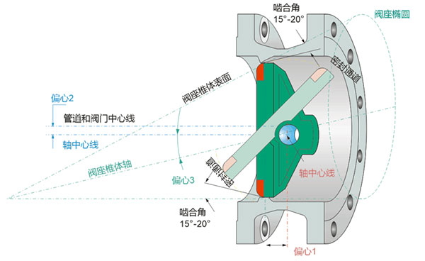 ��ƫ��ԭ��