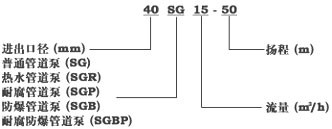 SG��ѭ�h(hu��n)�á������� ��̖�f��