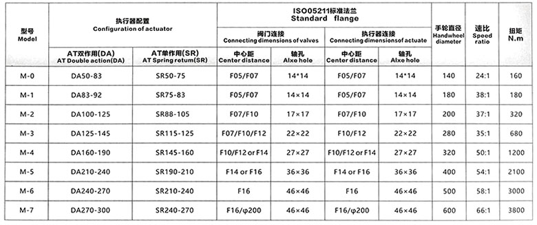 �x��ʽ�քәC��(g��u)���g(sh��)����(sh��)