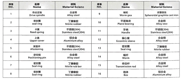 �x��ʽ�քәC��(g��u)��Ҫ�㲿������