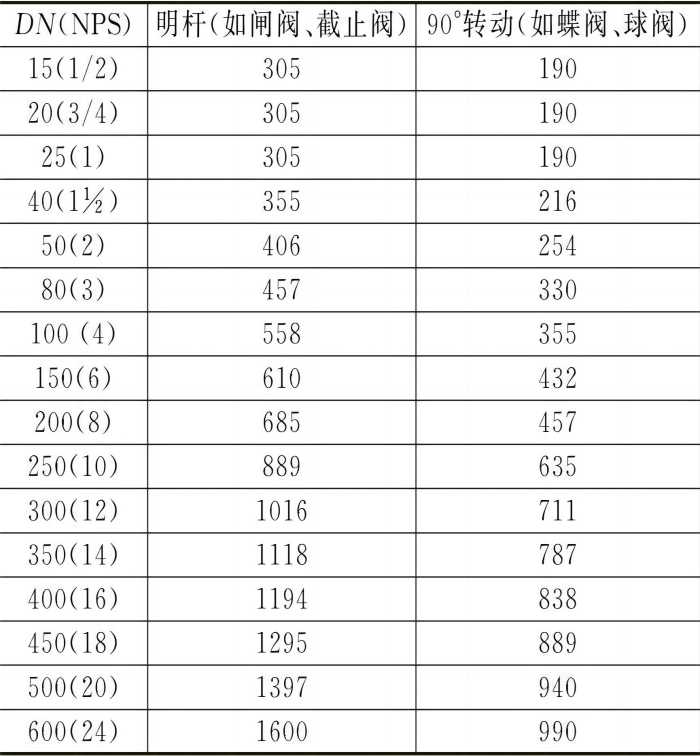 ��10SEIҎ(gu��)�����y�T(m��n)ͨ�����ľ������ϵײ��ߴ��λ