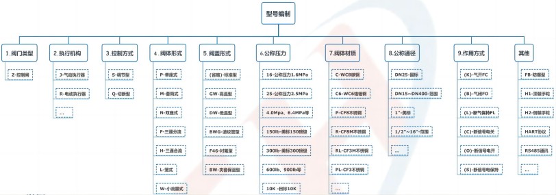 늄ӆ����{(di��o)��(ji��)�y��̖�f��