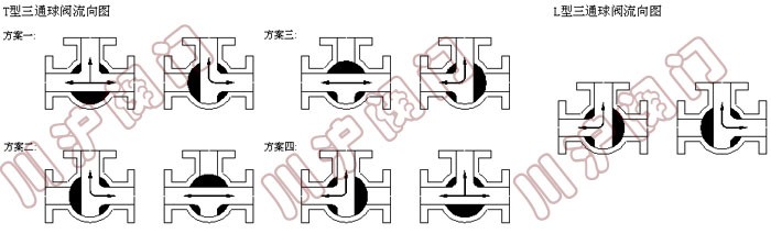 ��ͨ���y����ʾ��D