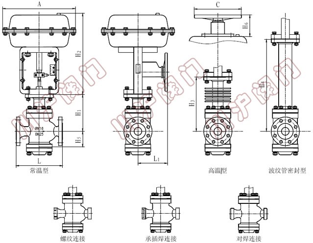 ZHN����p���{(di��o)��(ji��)�y( ���ͳߴ�D��