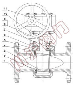 ��(bi��o)����ʽ�����y,�Y(ji��)��(g��u)�D